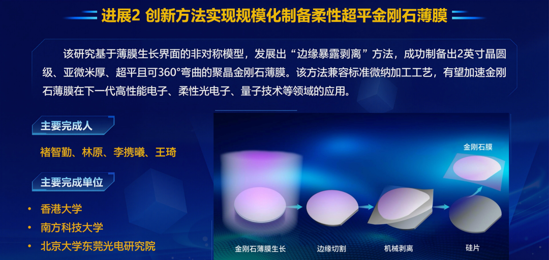 祝贺澳门新葡京娱乐城工程学者领衔的科研成果入选2025年度“中国科学十大进展”